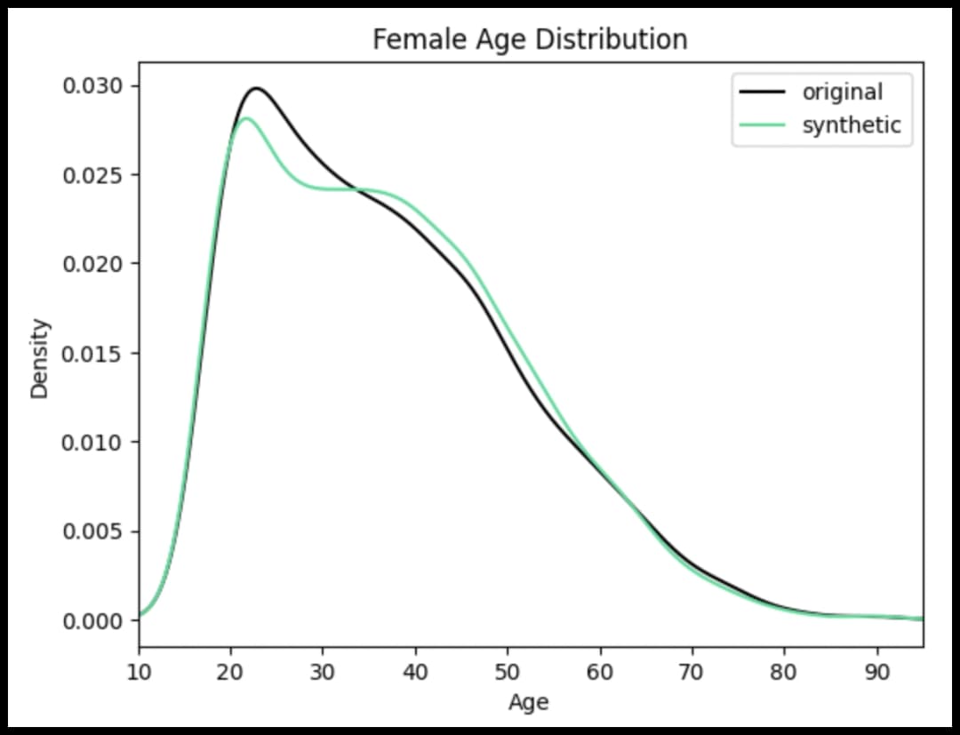 Conditional simulation - Example 01 - Chart - Rebalance dataset